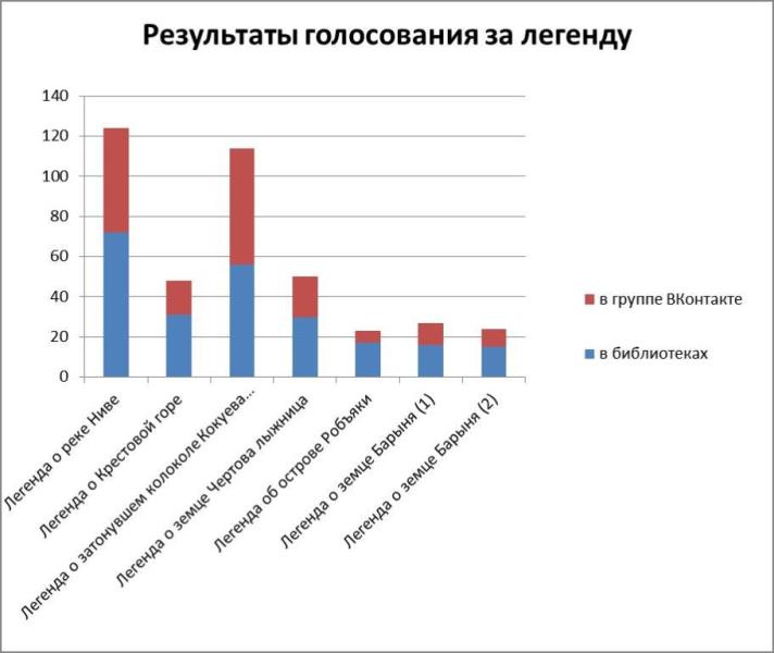 Голосование легенды музыки